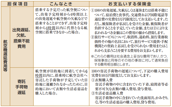 ドバイ空港 乗り継ぎ遅延保険付き おすすめクレジットカードを紹介